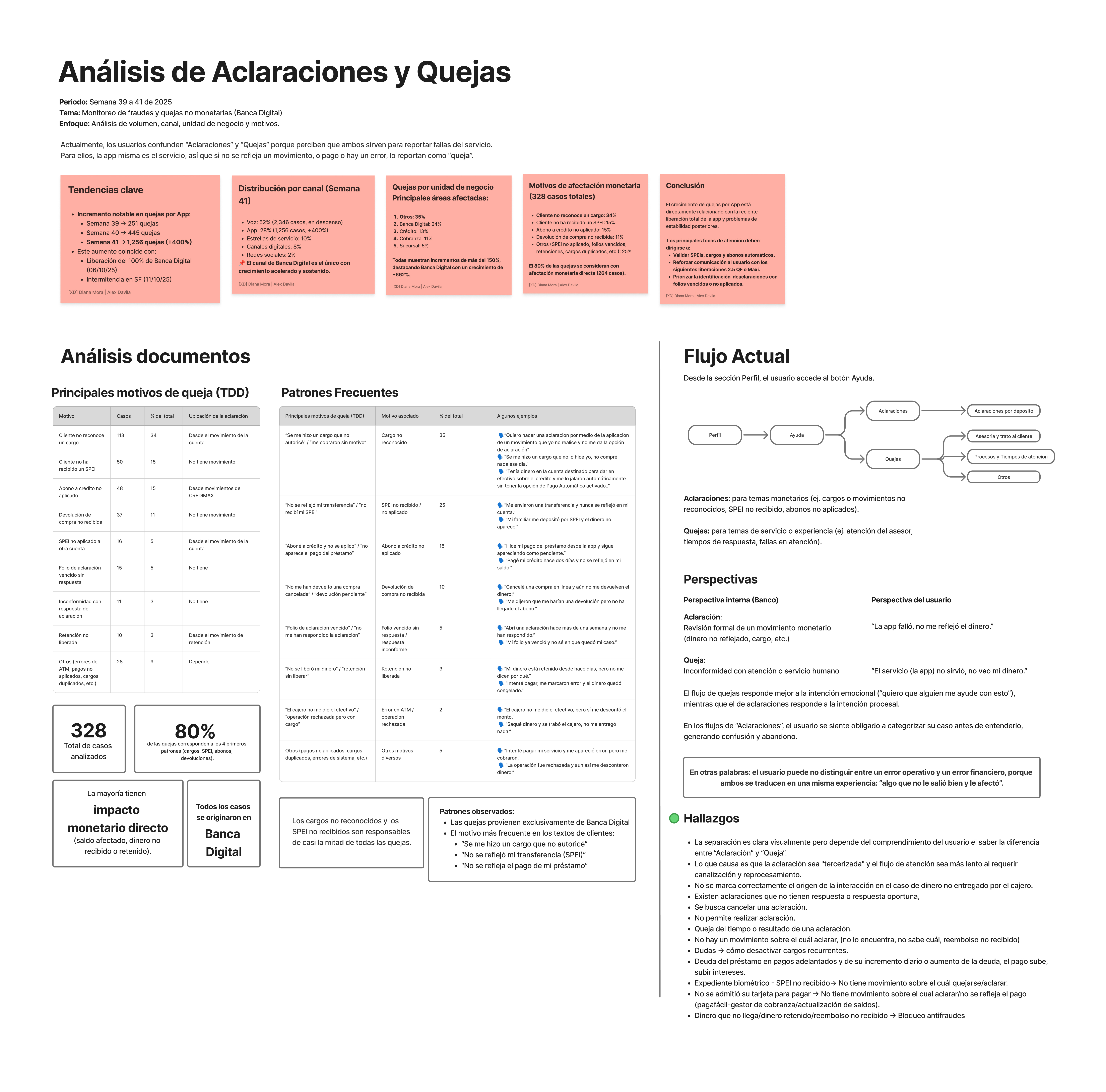 Análisis de Aclaraciones y Quejas