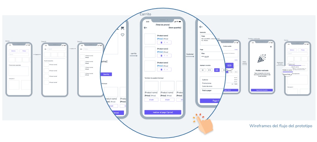 Wireframes del flujo del prototipo