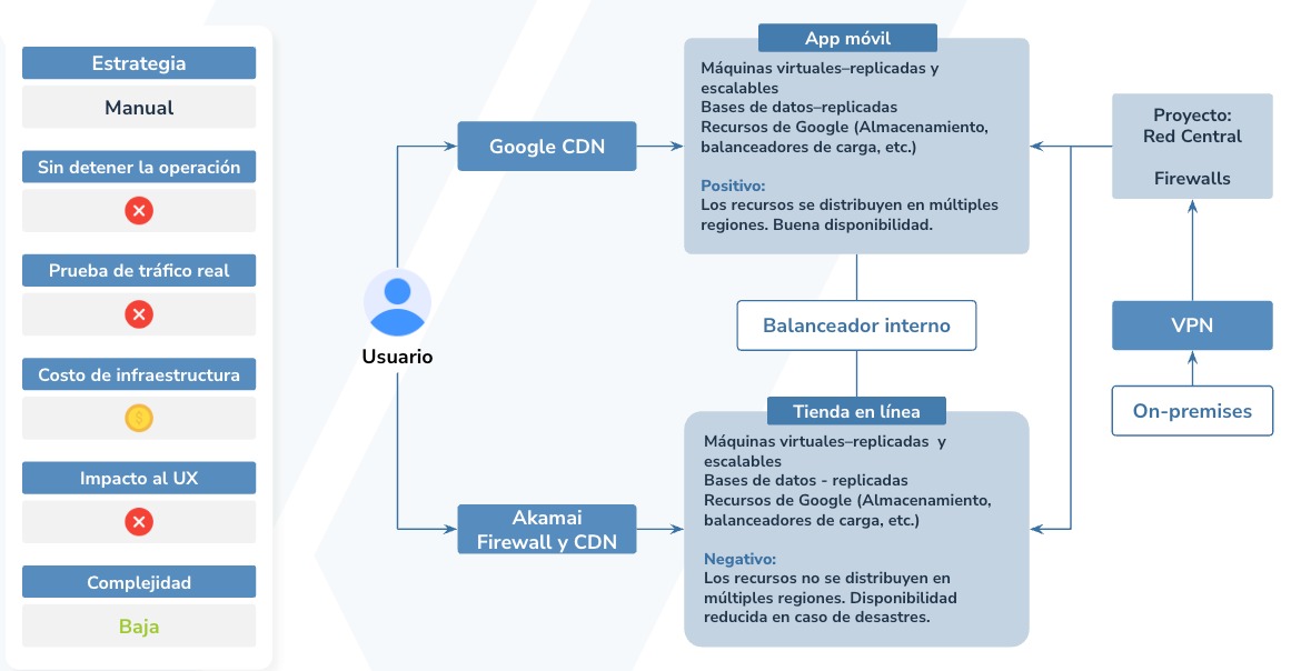 Search flow wireframes